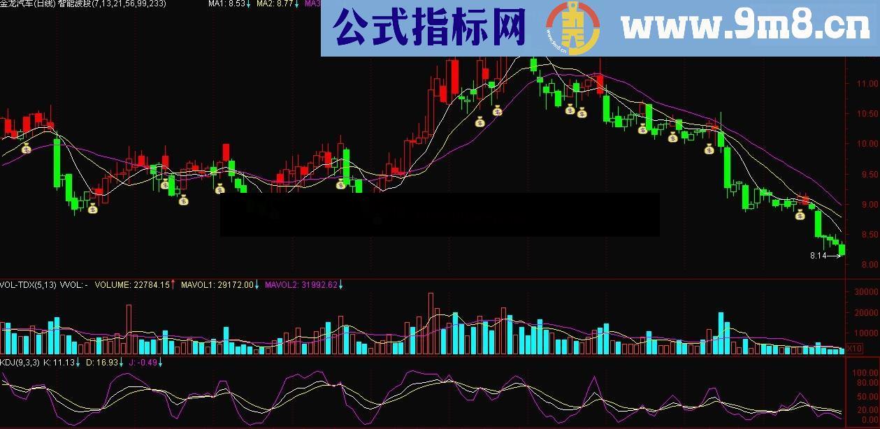 通达信波段买点主图源码