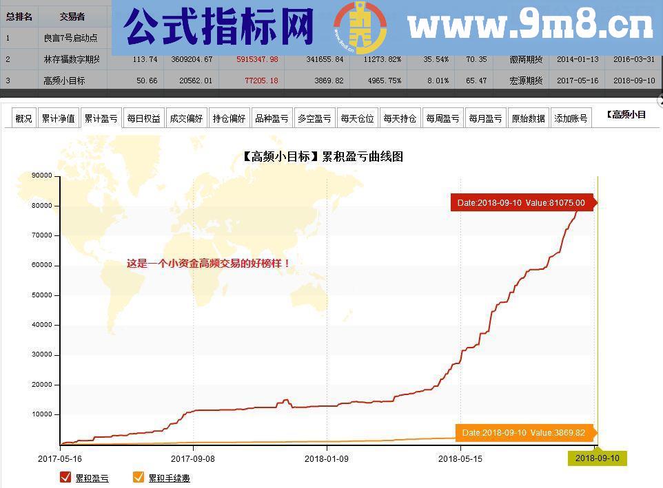 通达信S理论指标：期货高频冲击波（源码副图贴图）