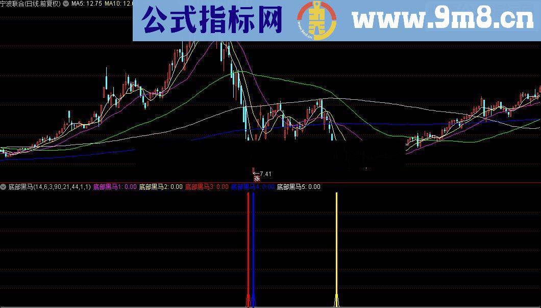 通达信底部嘿马指标公式