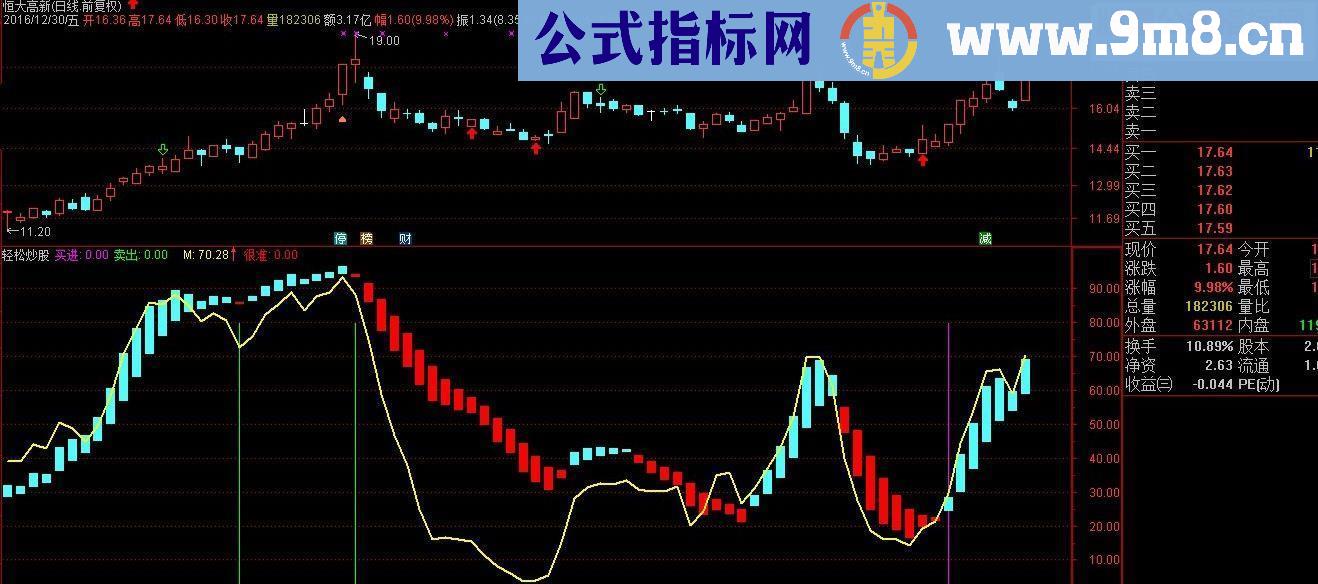 通达信轻松炒股 想轻松赚钱快进（副图选股贴图 无未来）