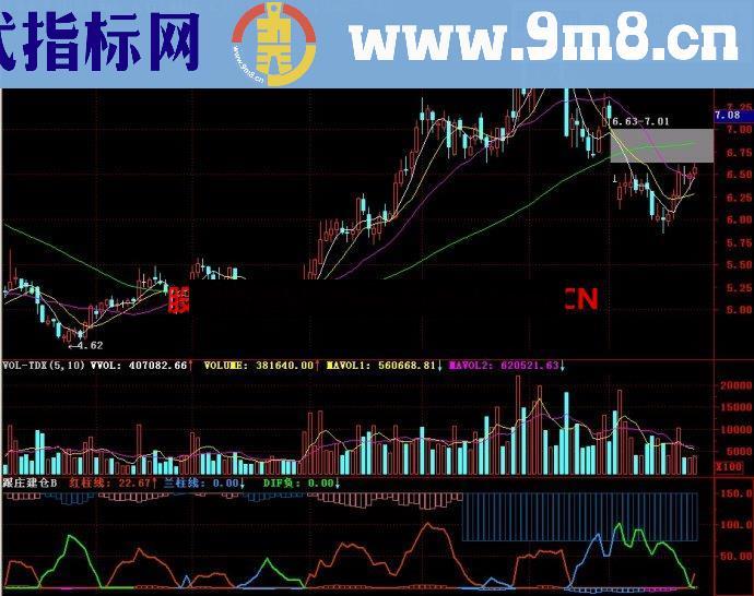 通达信跟庄建仓B副图指标