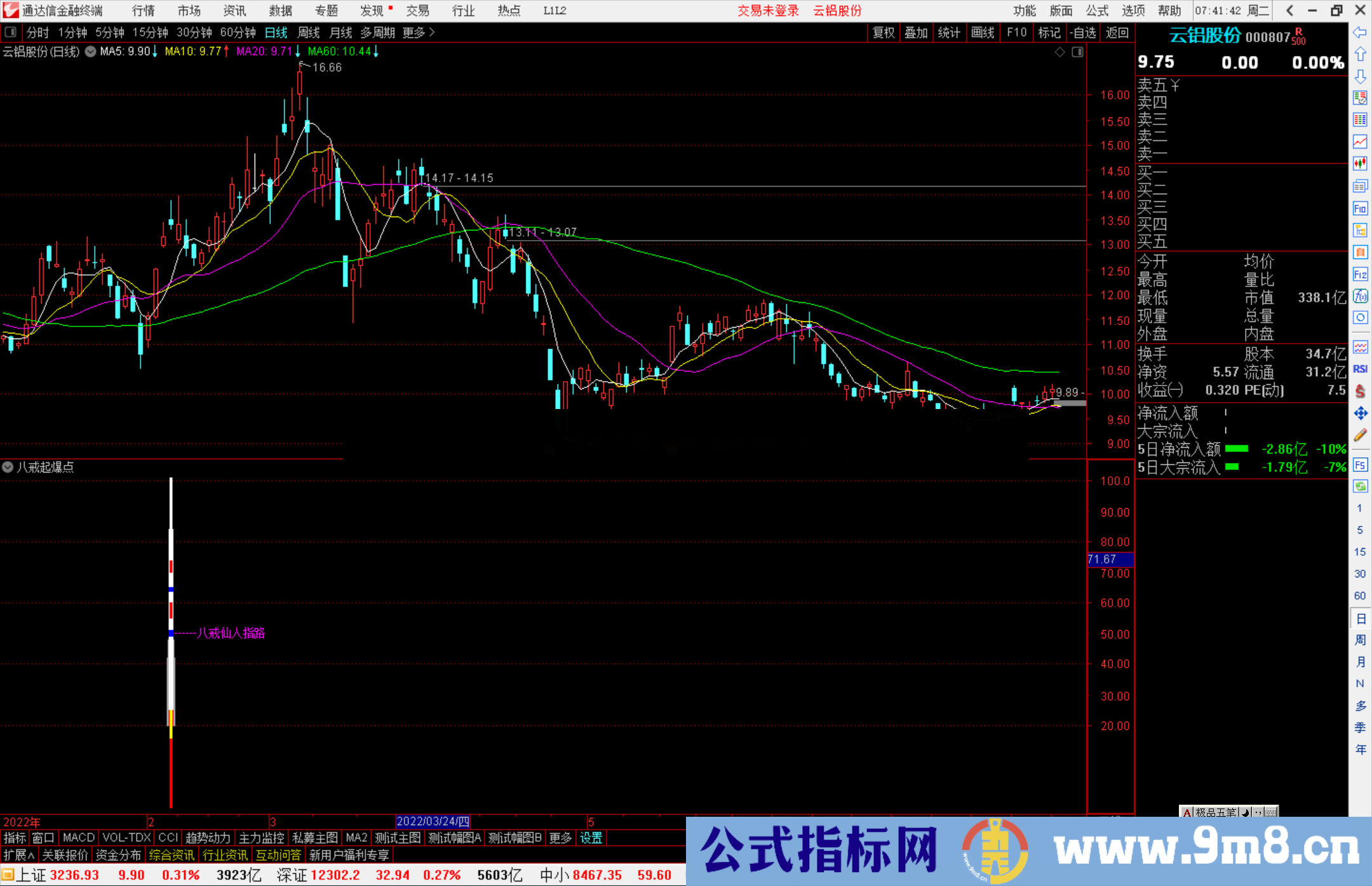 通达信游资八戒起爆点副图/选股预警源码