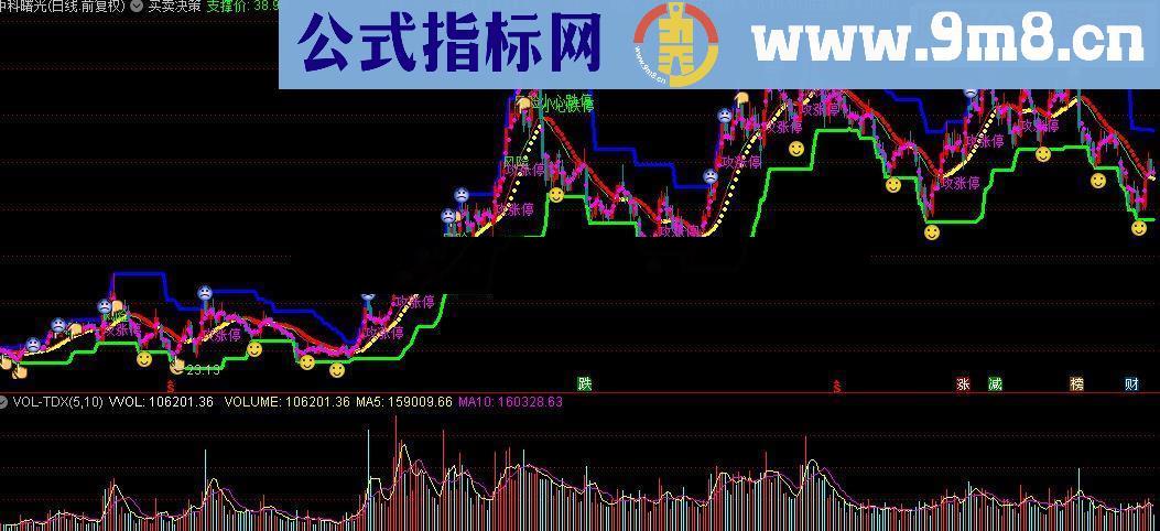 通达信买卖决策指标公式附