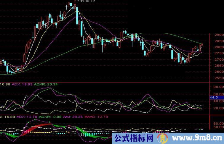 通达信主升浪DMIR指标副图源码