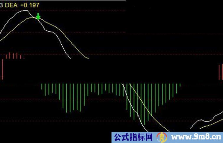 通达信 通用快MACD副图公式