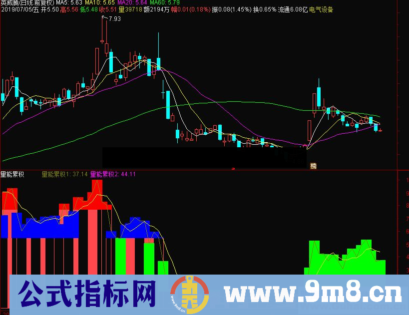 通达信量能累积副图源码