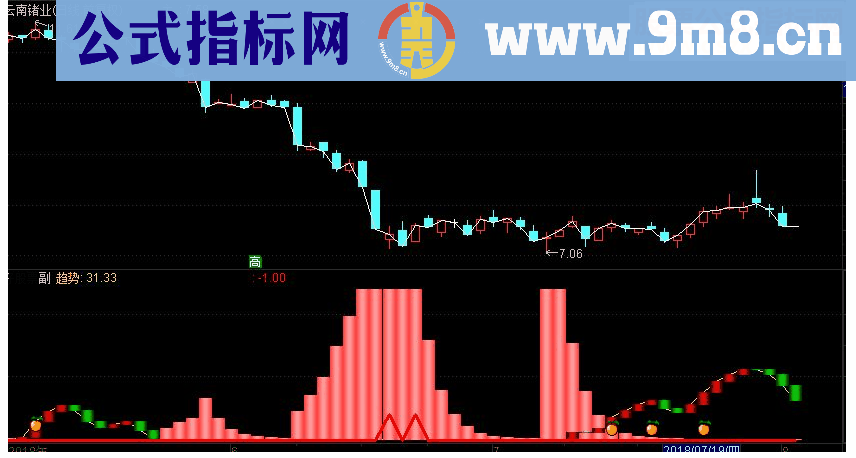 通达信逃顶抄底副图指标源码