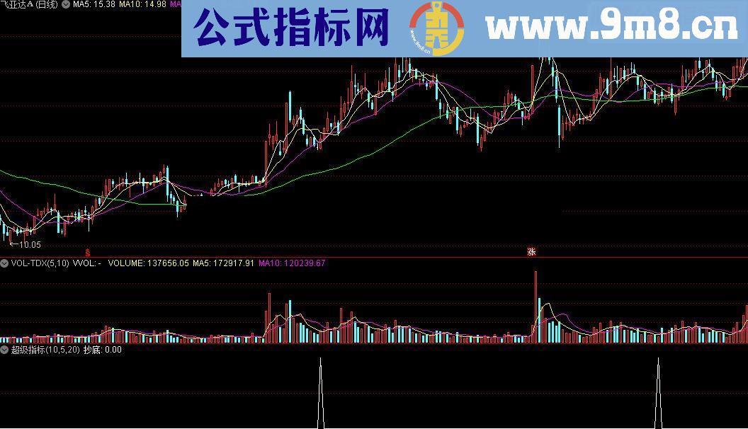 通达信超短无敌 2-3天获利4%以上的超级指标