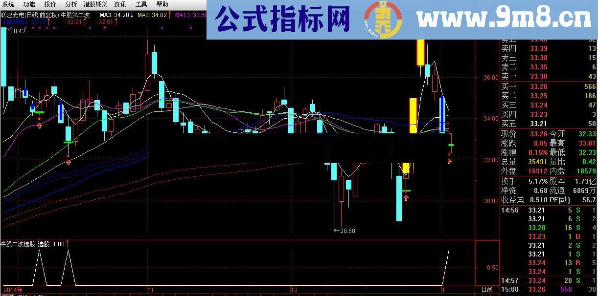 牛股第二波选股公式 源码