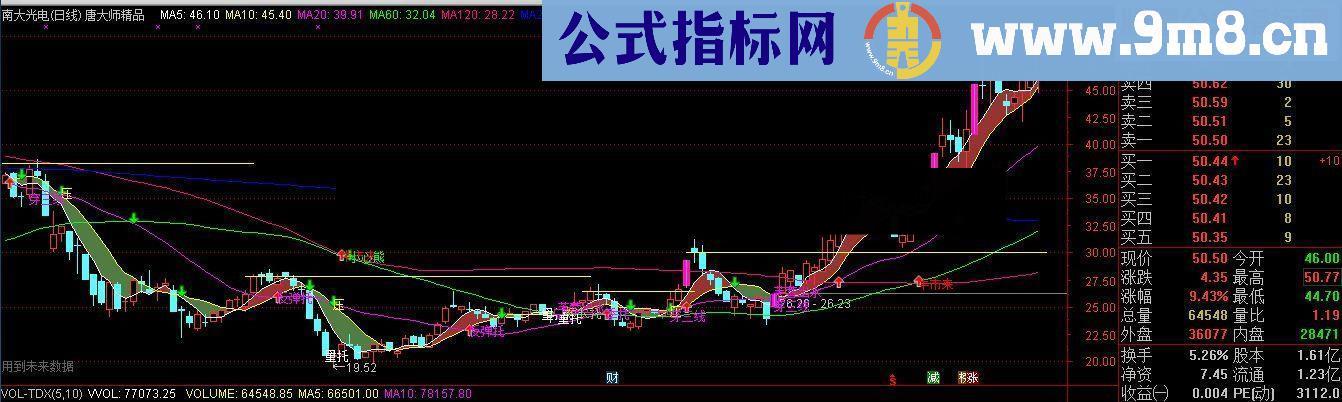 一剑封喉之主力机构绝杀指标及唐大师精准指标