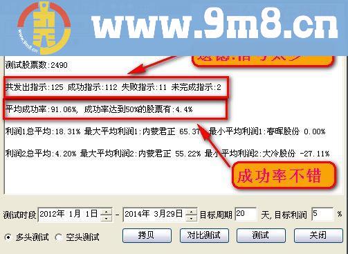 通达信底部双雄--N型战法