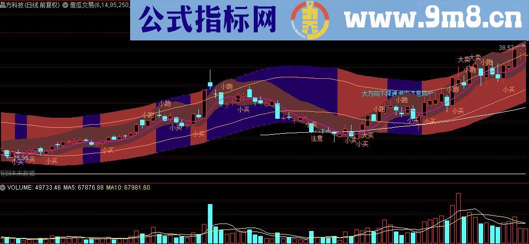 通达信傻瓜交易主图源码