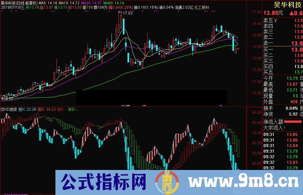 通达信双KD波段副图指标源码