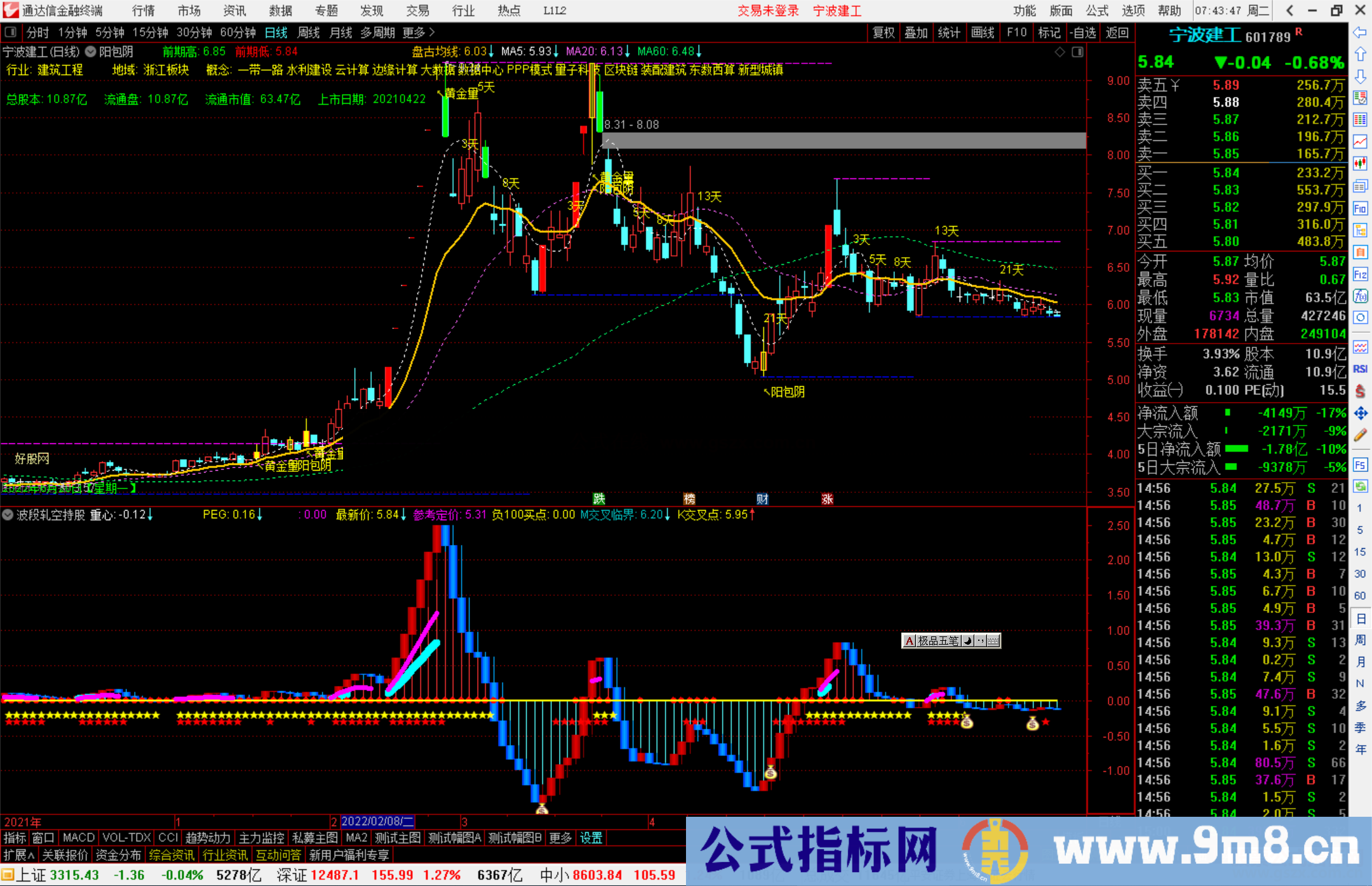 通达信波段轧空持股副图指标公式源码副图