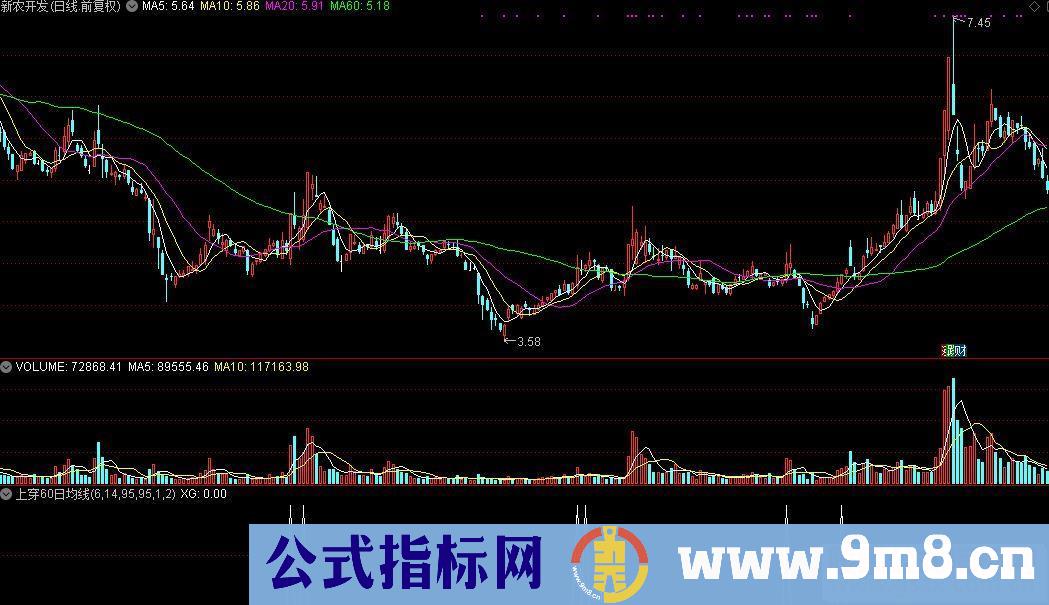 通达信指标上穿60日均线选股公式源码附图