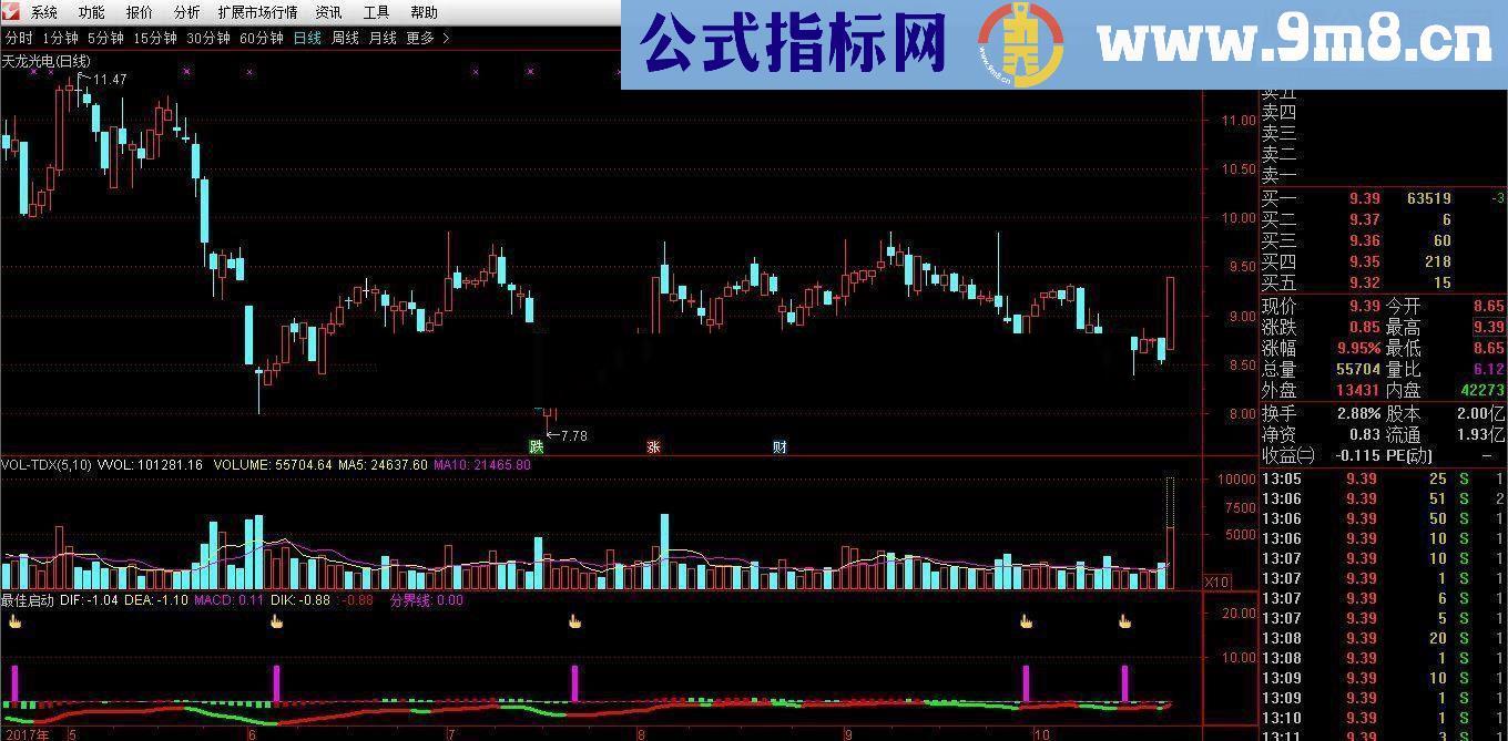 通达信暴涨临界点-庄家启动点副图 贴图无未来函数