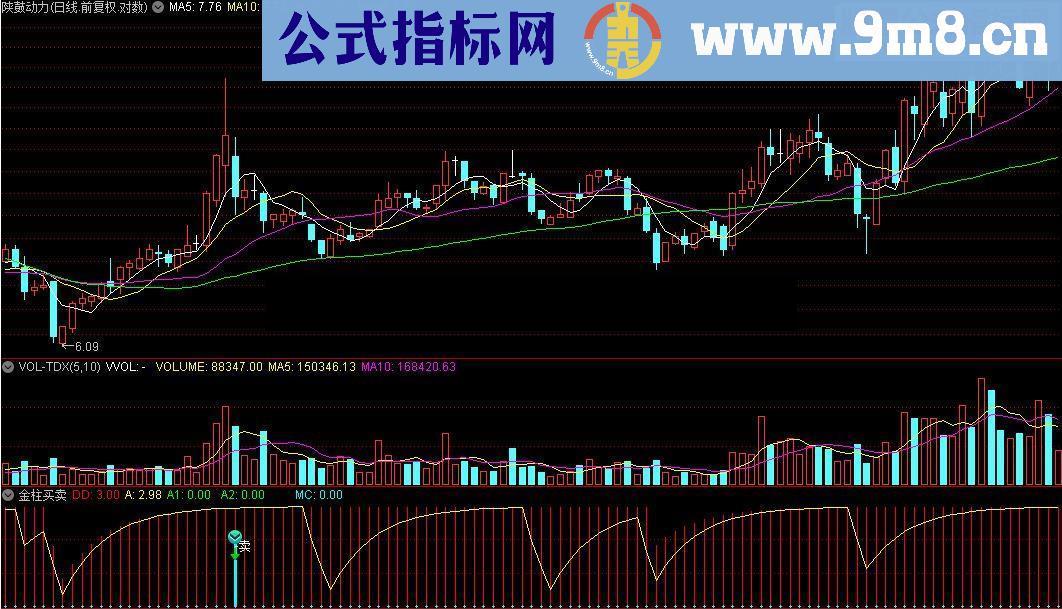 通达信车水马龙源码附图