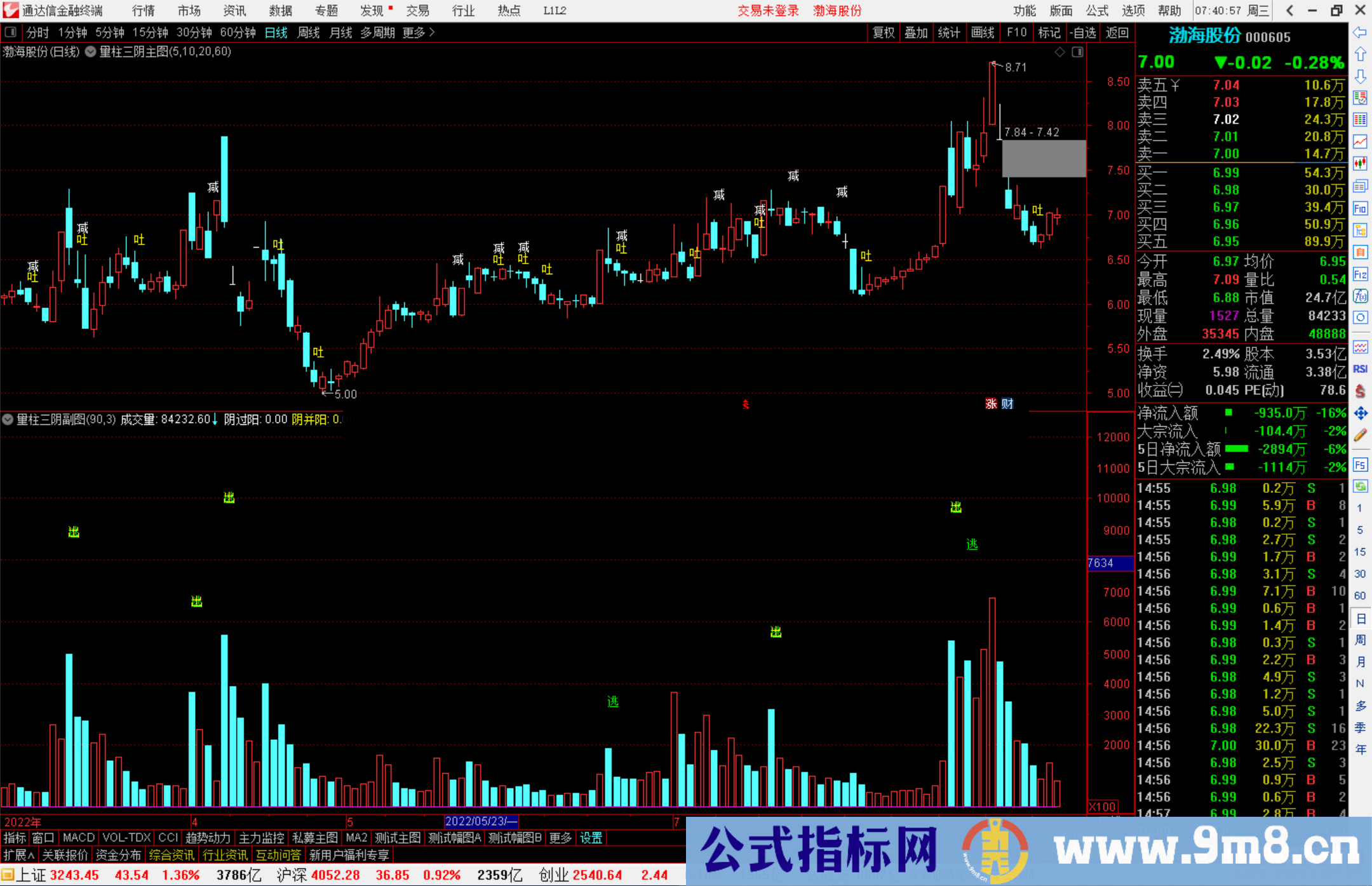 通达信量柱三阴副图指标公式源码