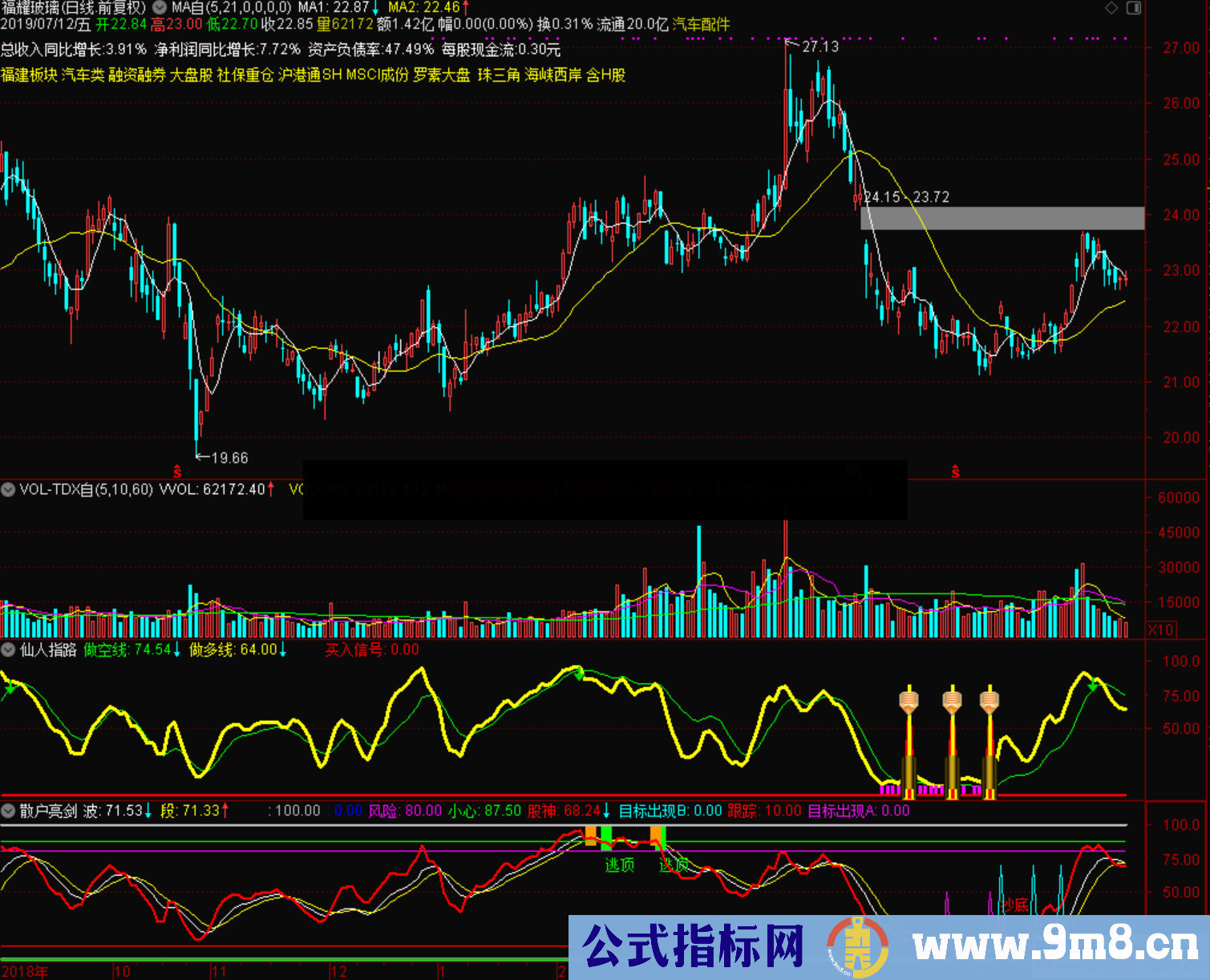 散户亮剑（指标、副图、通达信）无未来