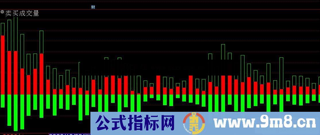 通达信买卖成交量副图指标 源码无未来 无加密