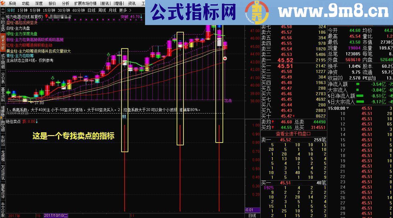 通达信绝佳卖点指标副图贴图