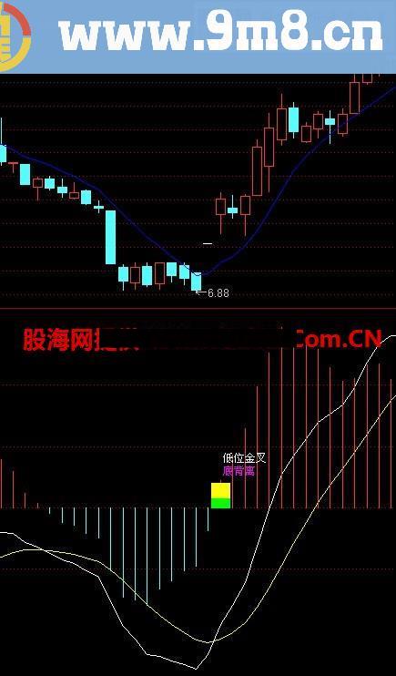 精品MACD，提示低位金叉，二次金叉，底背离，顶背离一目了然