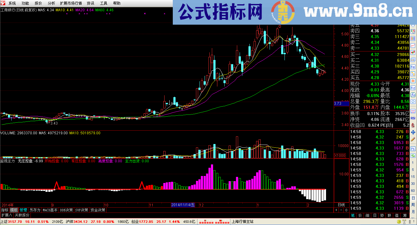 监视主力副图公式 无未来 超准确 源码