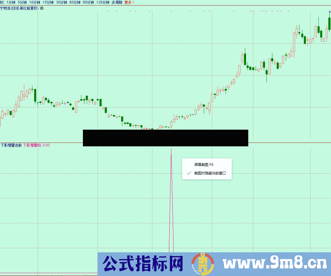 通达信下影增量（源码 副图/选股贴图）