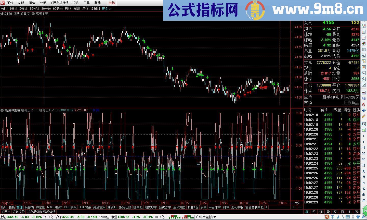 通达信S理论指标：期货高频冲击波（源码副图贴图）