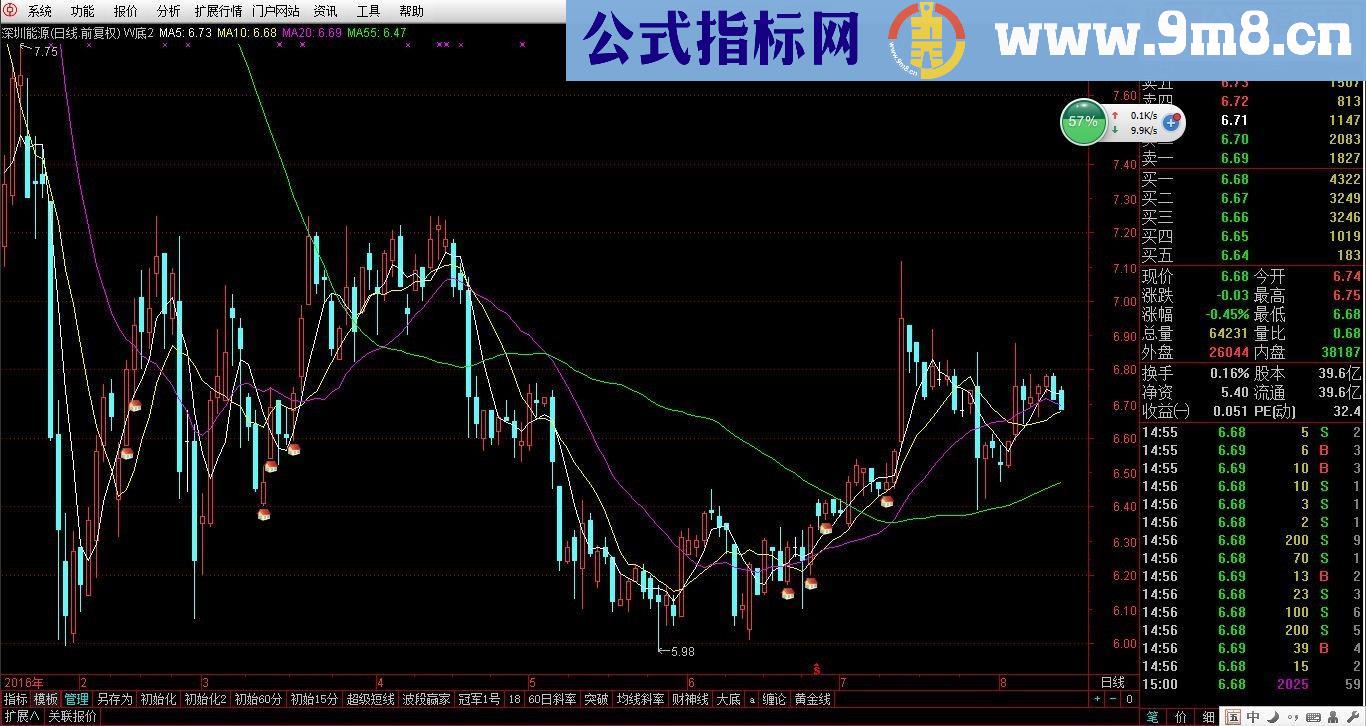 通达信原创w底选股公式（指标 选股+主图指示贴图）