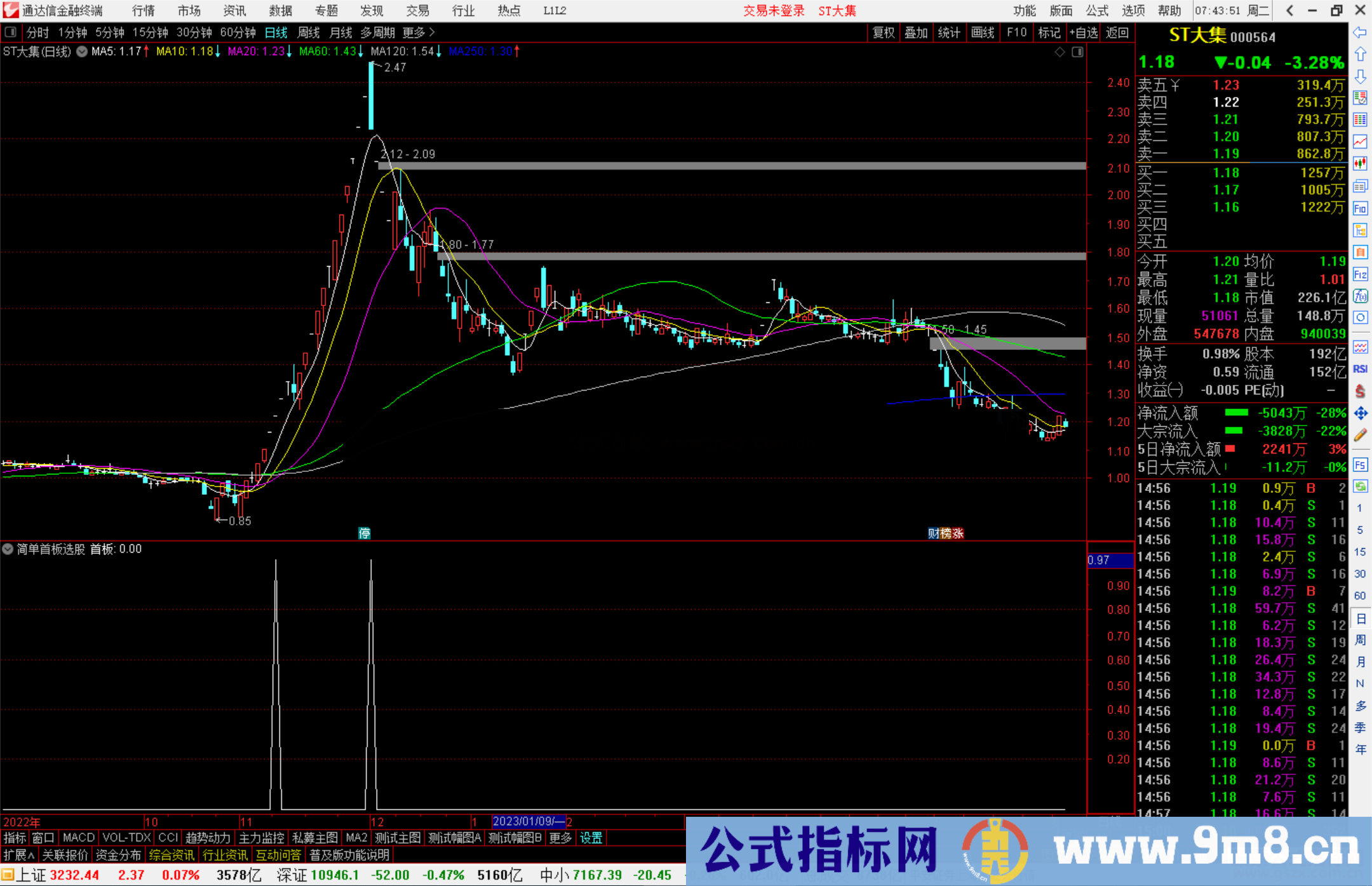 通达信简单首板选股指标公式源码副图