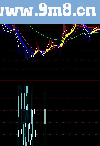 通达信底部提示指标公式