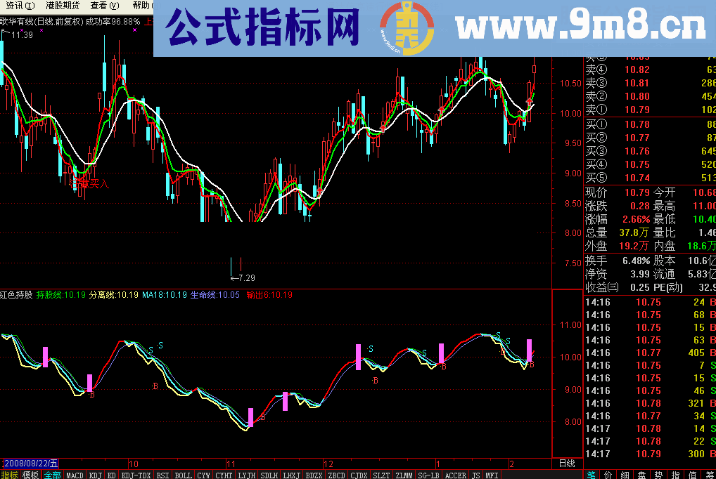 通达信红色持股持股状况源码