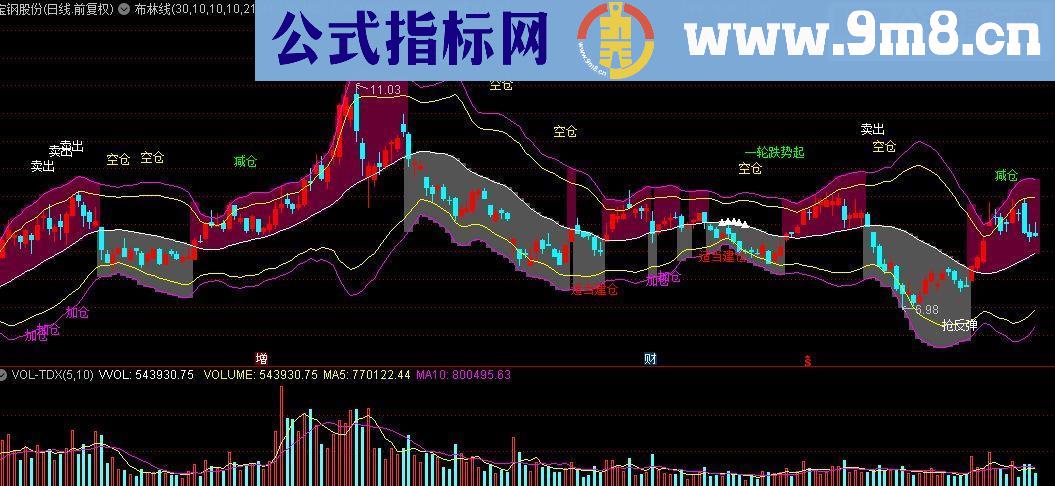 通达信布林线源码（主图）