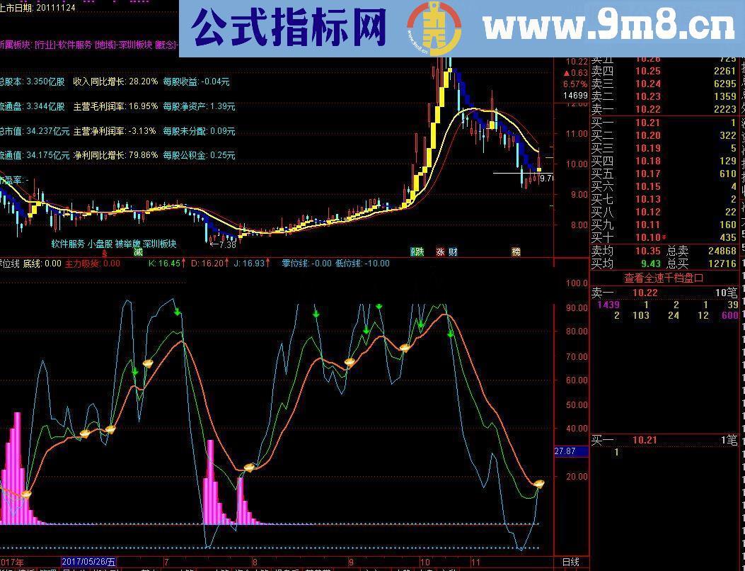 通达信KDJ烧火指标