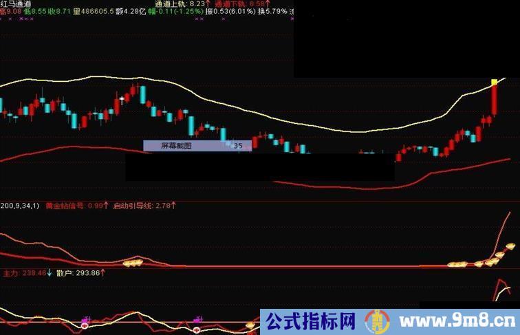 通达信正宗红码技术指标之H-MAX启动确认