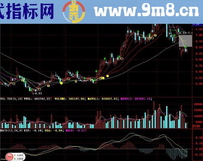 通达信均线交叉提示主图源码