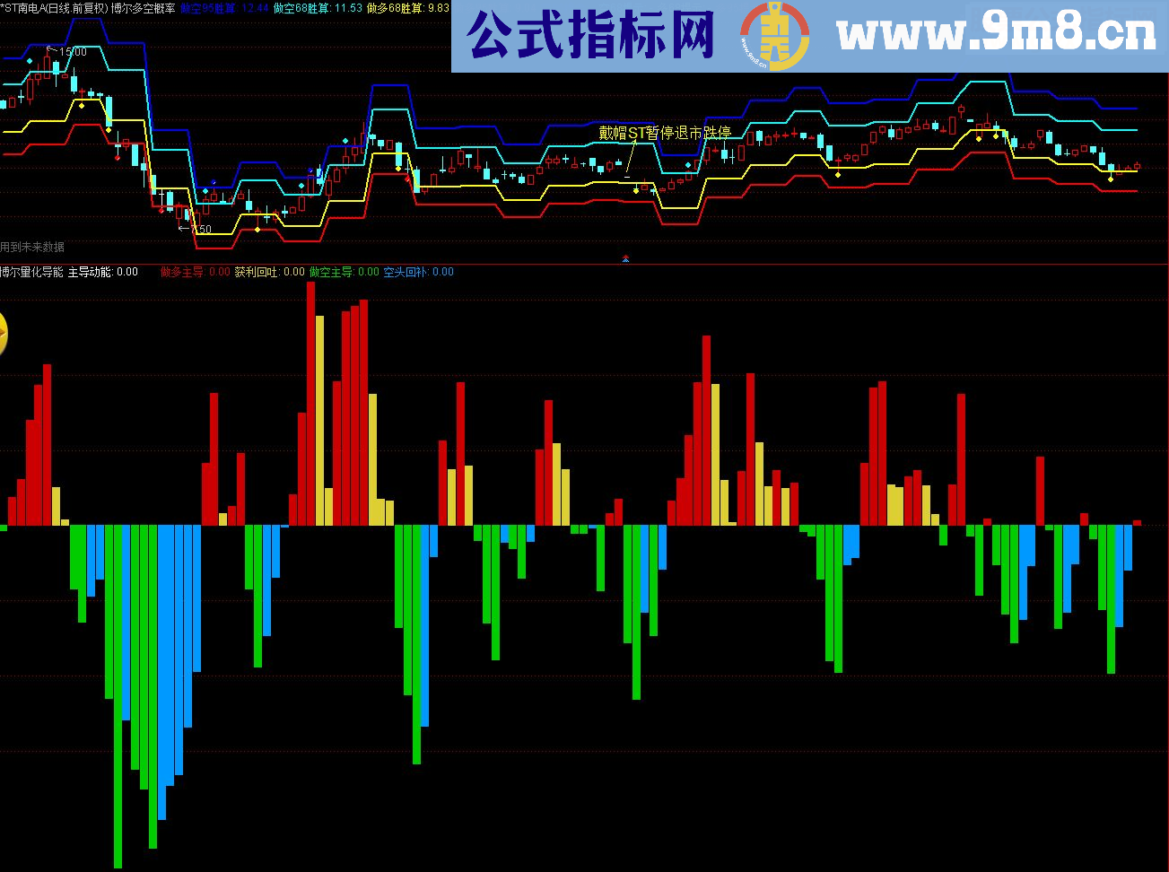 通达信博尔多空概率和博尔量化导能（源码 主图+副图贴图）