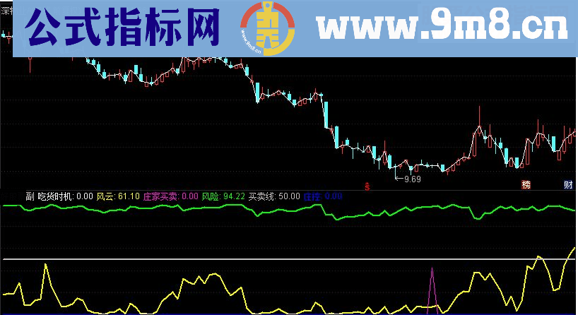 通达信笑傲股林副图指标源码