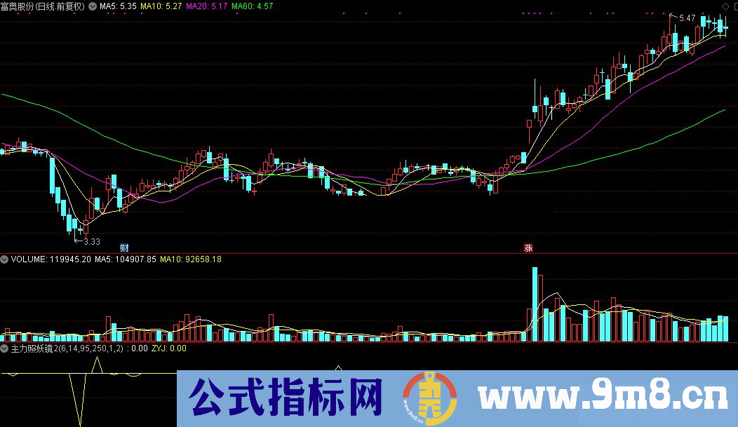 通达信主力照妖镜2源码附图