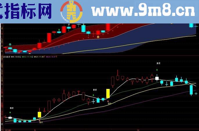 进攻撤退副图公式