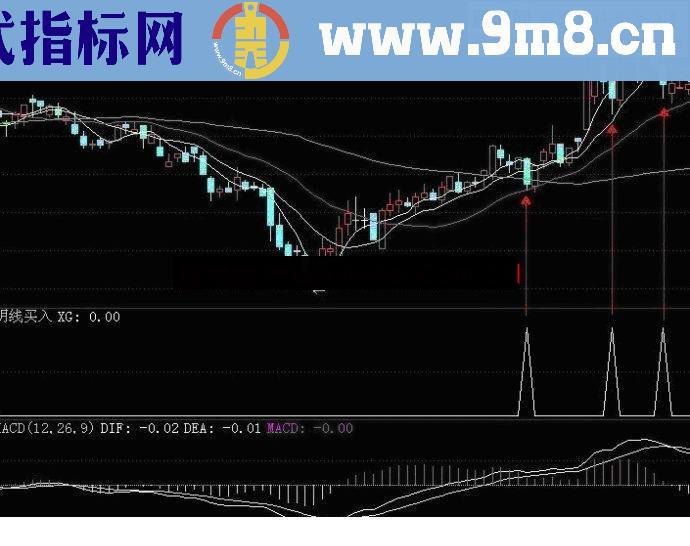 通达信阴线买股法，三日3%公式