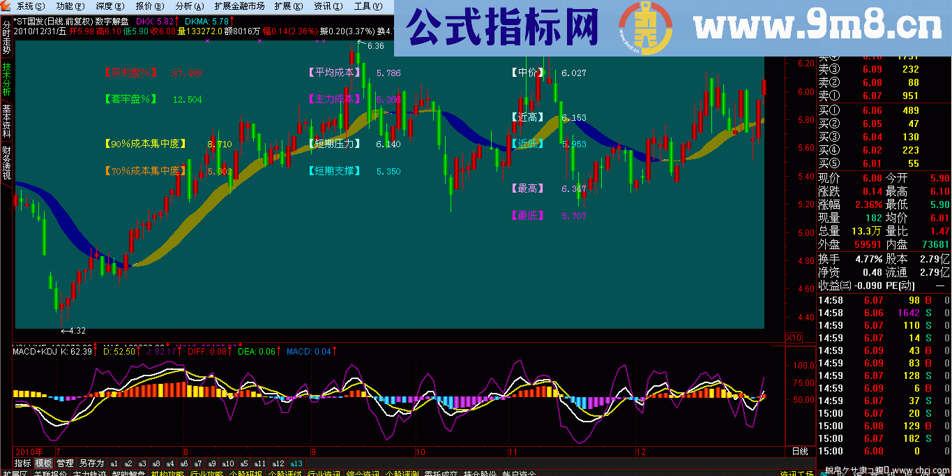 通达信首发数字解盘主图源码