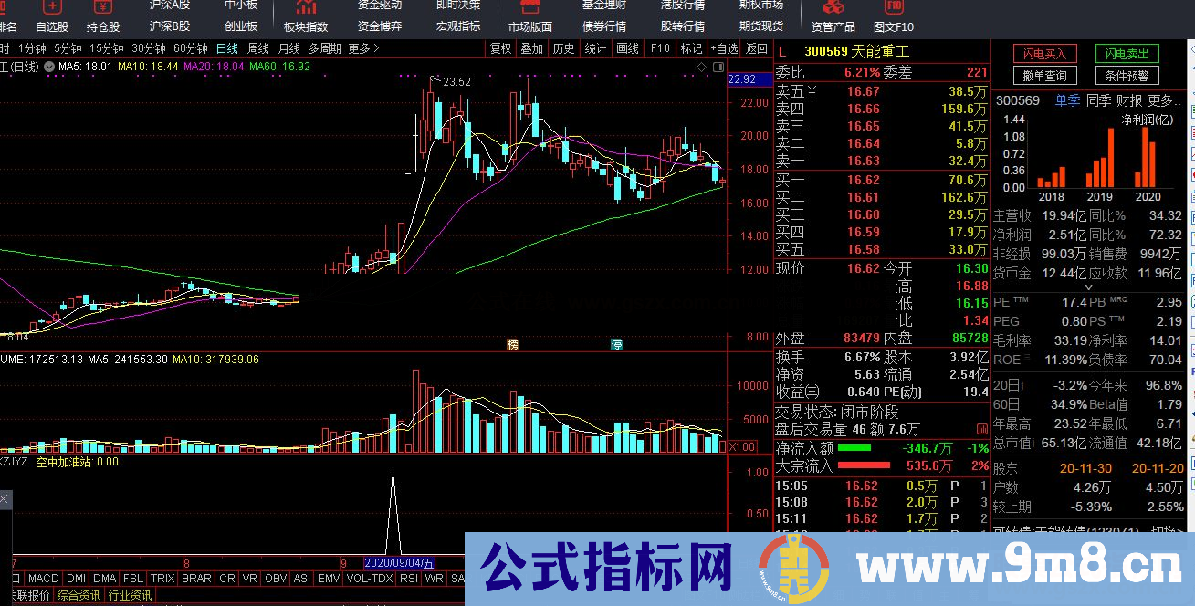 通信达空中加油站副图指标加密 无未来