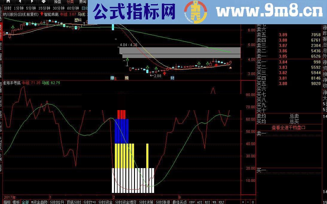 通达信公式经传软件原版海洋寻底