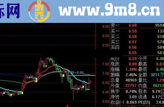 通达信冰火二重天超级指标公式