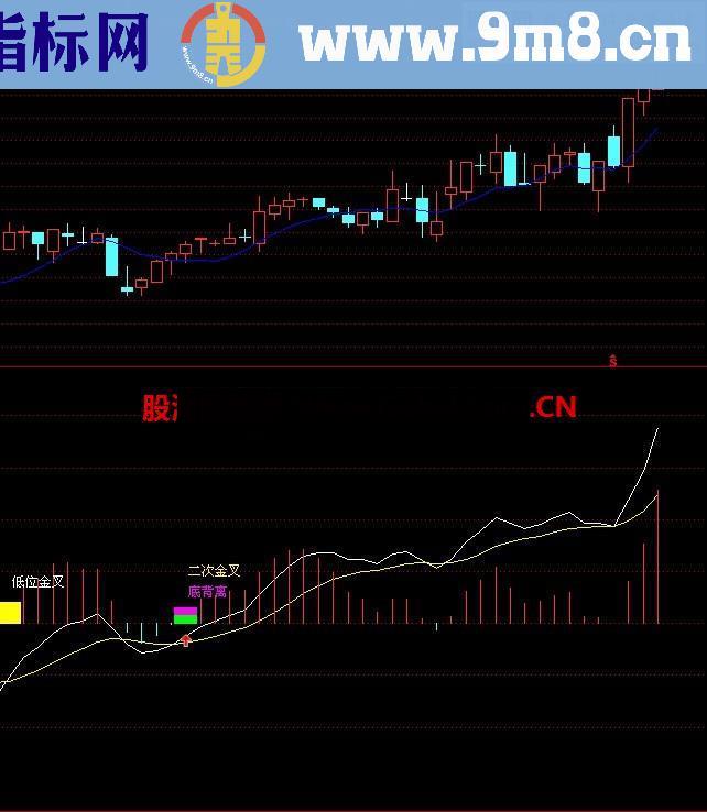 精品MACD，提示低位金叉，二次金叉，底背离，顶背离一目了然