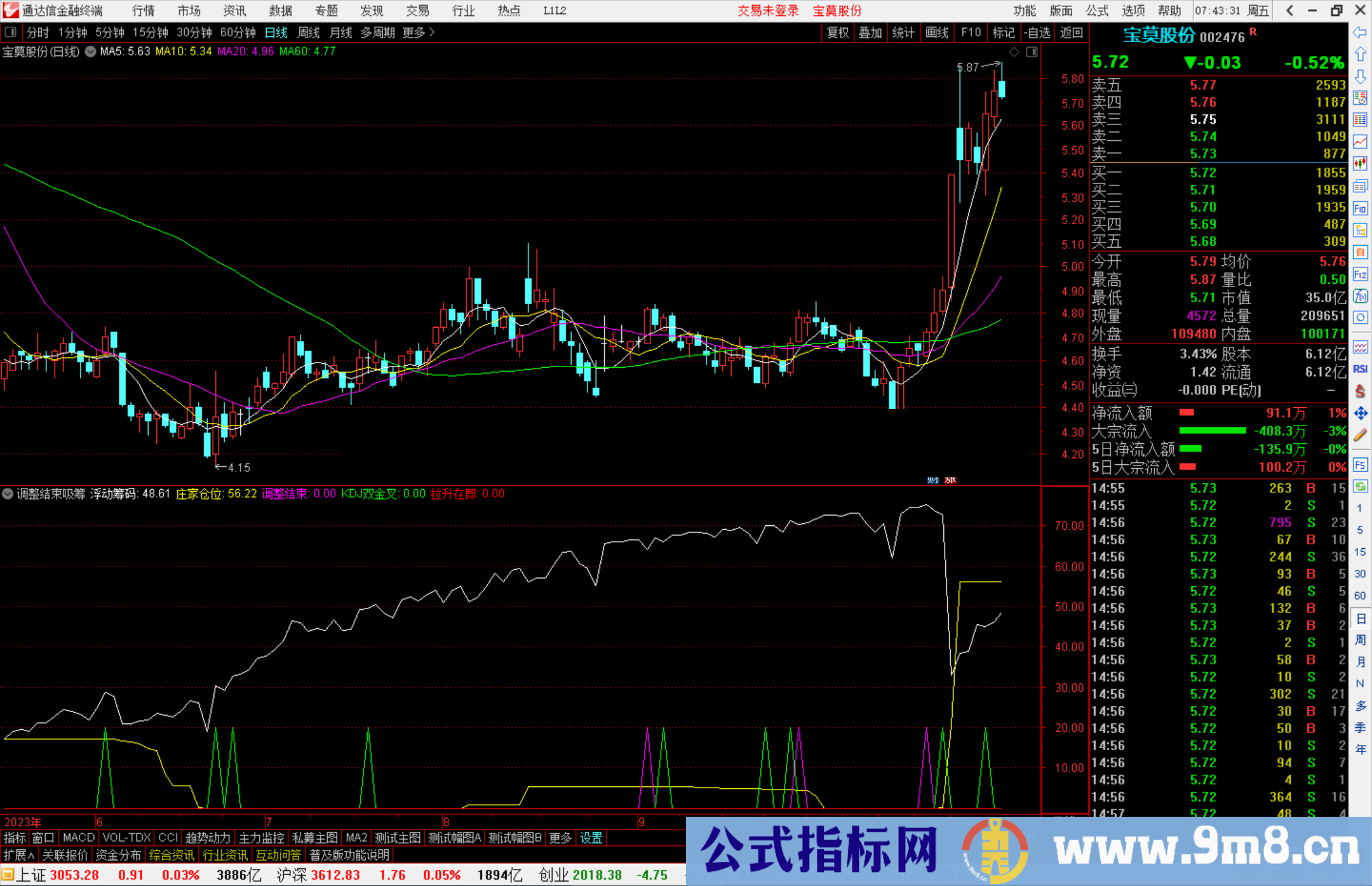 通达信调整结束吸筹指标公式源码副图