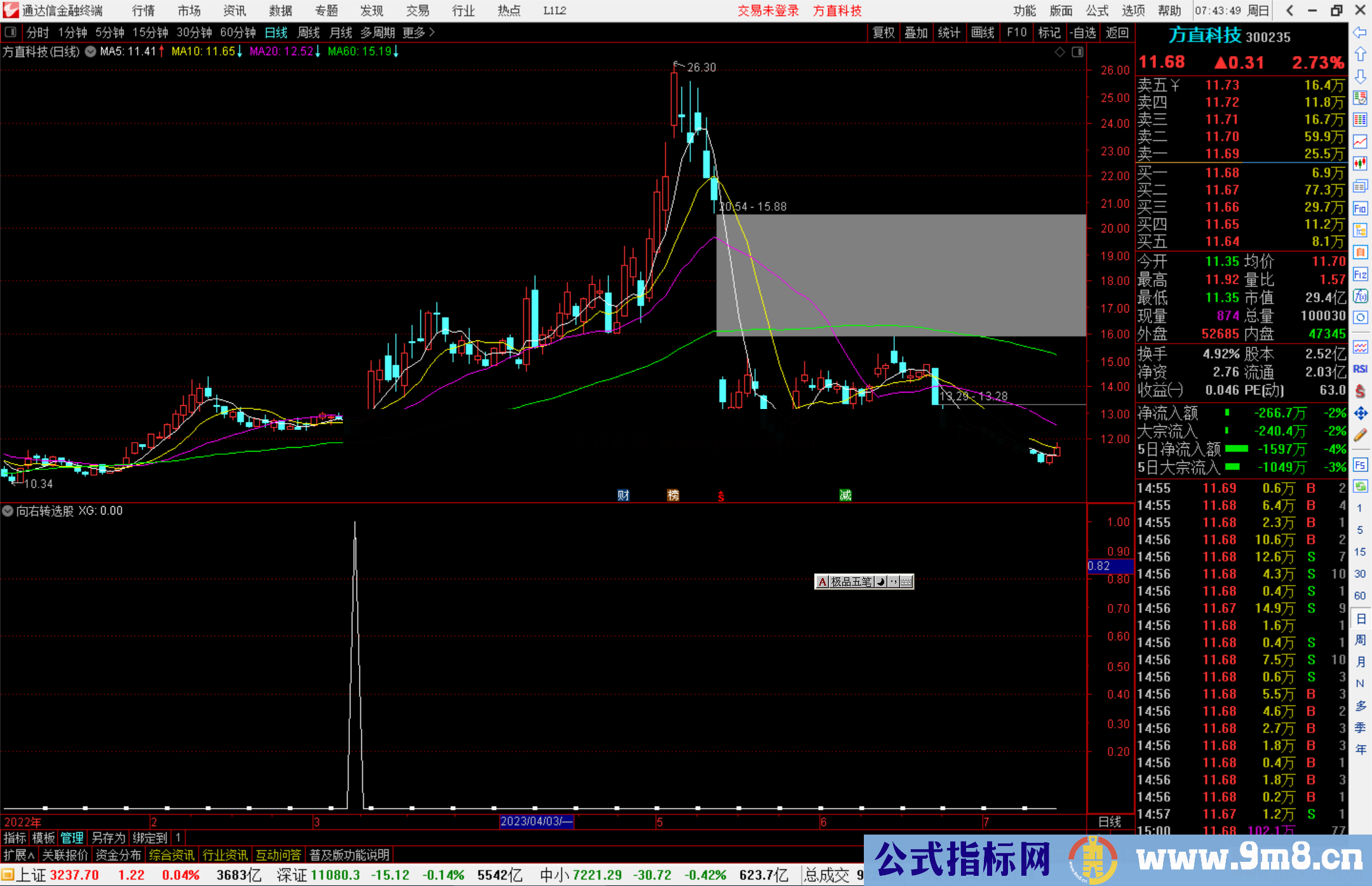 通达信向右转选股指标公式源码副图