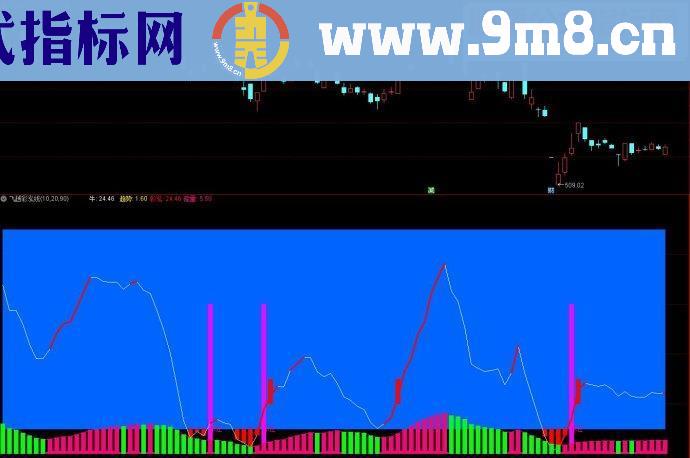 通达信飞越彩泓线副图源码